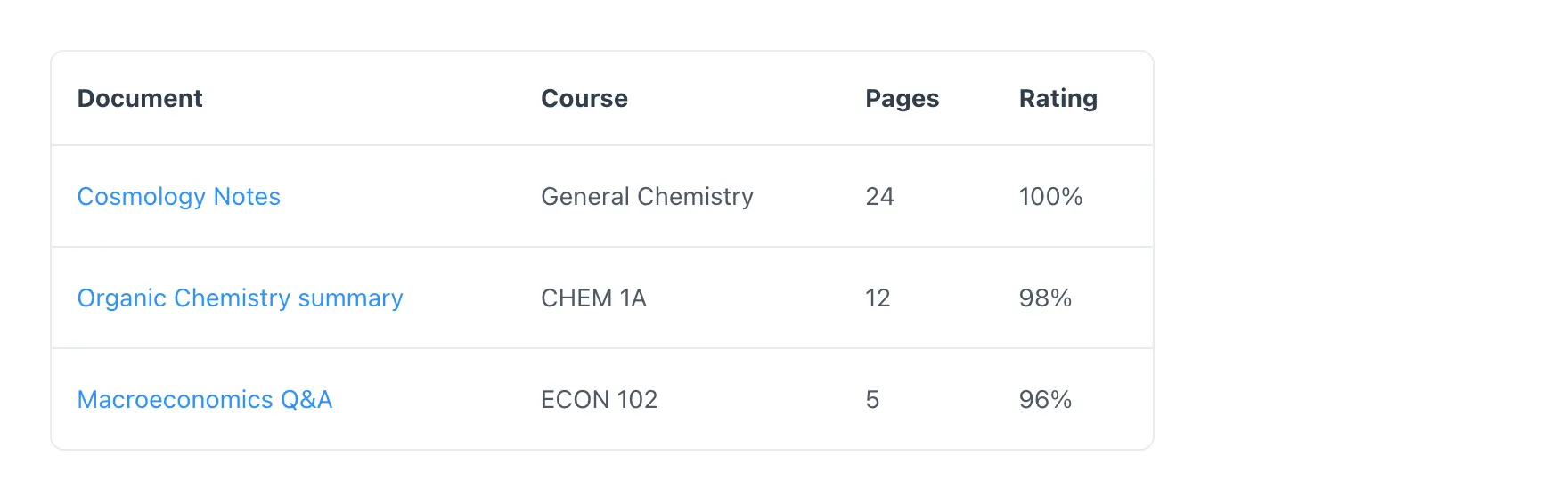 A data table with four columns for document, course, pages and rating, and three rows of fictional course material.