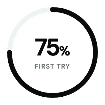 The result ring: a thick black arc three quarters of the way round a pale track, 75% first try in its middle.