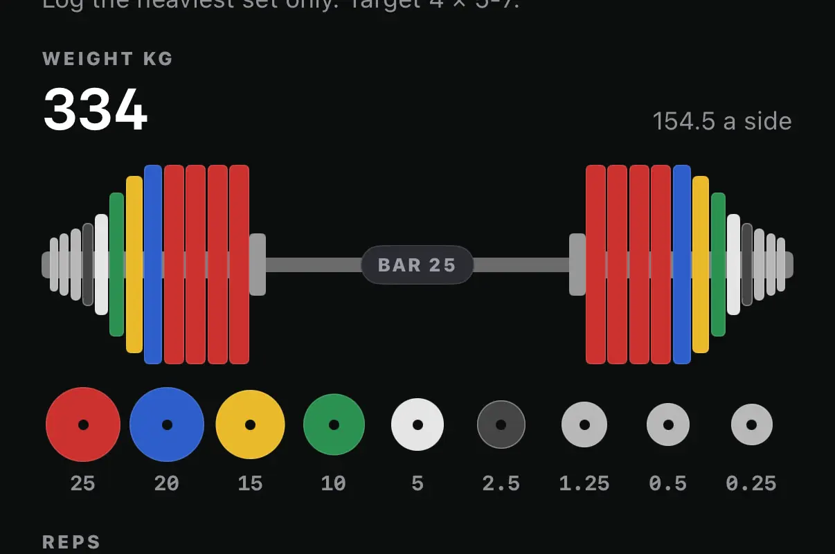 A close-up of the weight field at 334 kilos, 154.5 a side, on a 25 kilo bar. Each side carries four red plates, then a blue, a yellow, a green and a white, then small plates tapering toward the collar. Under the bar, the nine plates on offer run from 25 kilos down to 0.25.