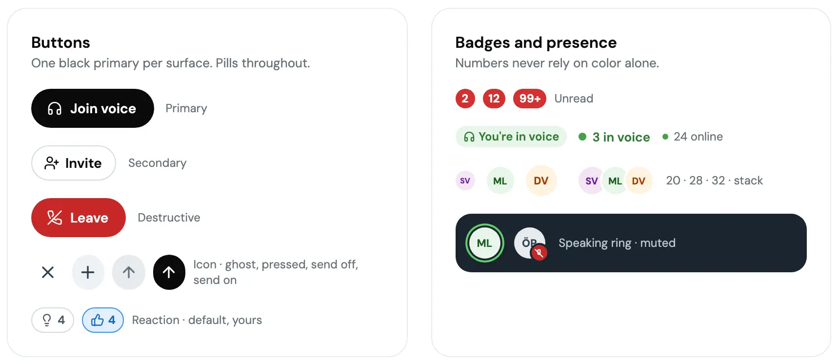 Two cards. Buttons: a black Join voice primary, a white Invite secondary, a red Leave destructive, four round icon buttons, and two reaction chips, the second in selected blue. Badges and presence: red unread counts of 2, 12 and 99+, a green You're in voice tag, 3 in voice, 24 online, avatars at three sizes and in a stack, and a dark strip showing a green speaking ring and a muted avatar.