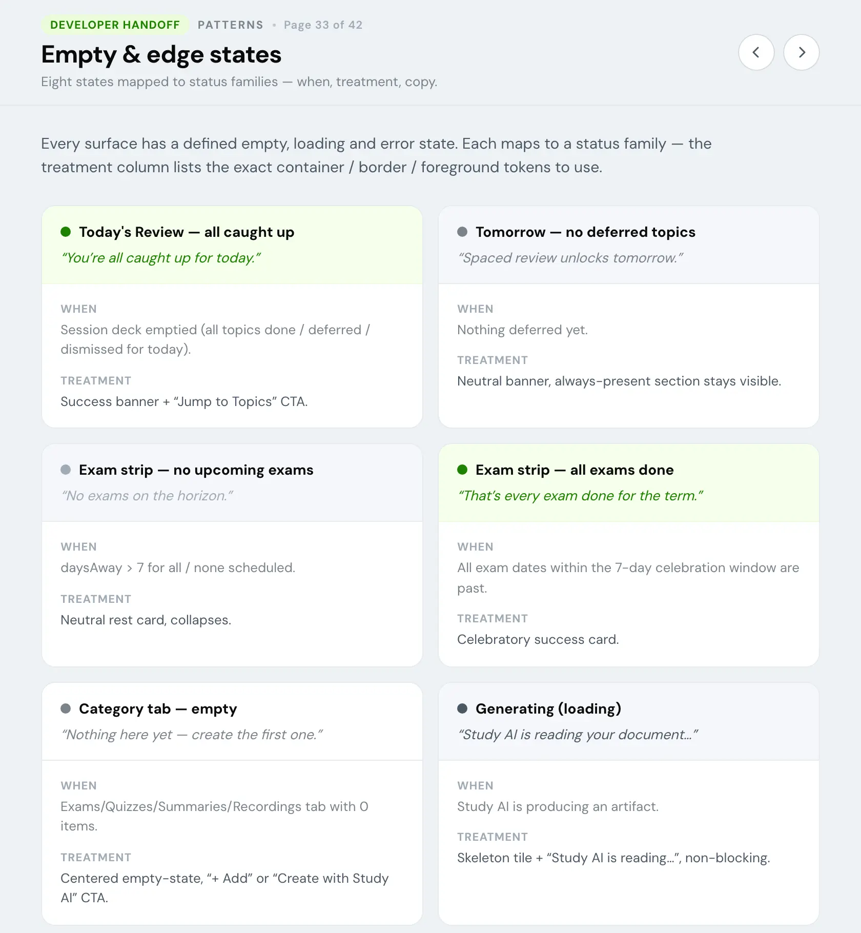 Page 33, empty and edge states: six cards, each giving the copy, when it shows and how it is treated, from all caught up to a document being generated.