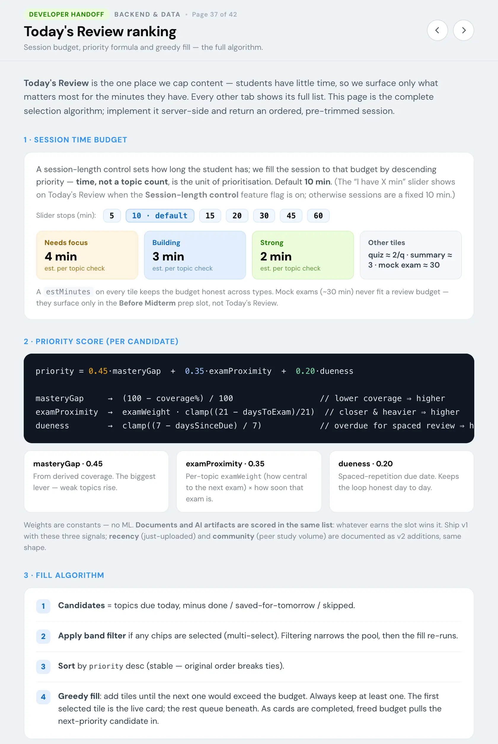 Page 37, Today's Review ranking: a session time budget, a priority score written as a formula over mastery gap, exam proximity and dueness, and the fill algorithm in numbered steps.