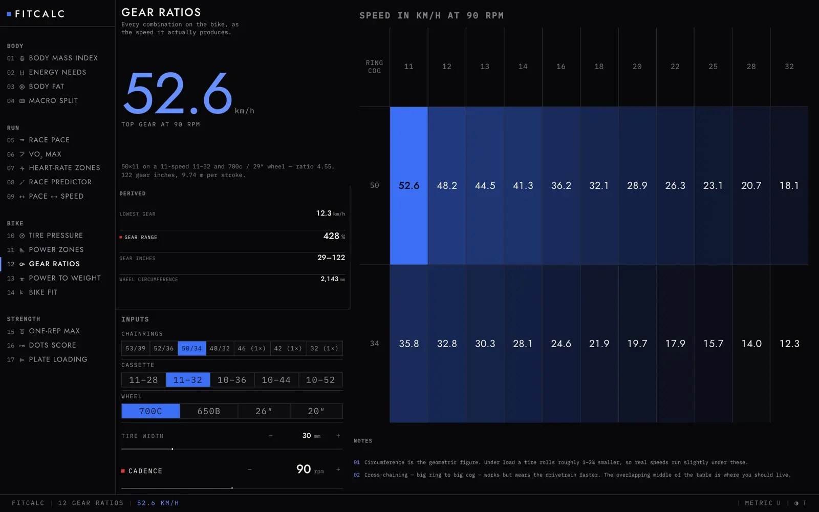 Gear ratios. A shaded table gives the speed that every chainring and cog combination produces at ninety revolutions per minute, two rings across eleven cogs. The panel beside it reports a 428 percent range, 29 to 122 gear inches, and the wheel circumference the figures came from. The accent turns blue for the bike section.