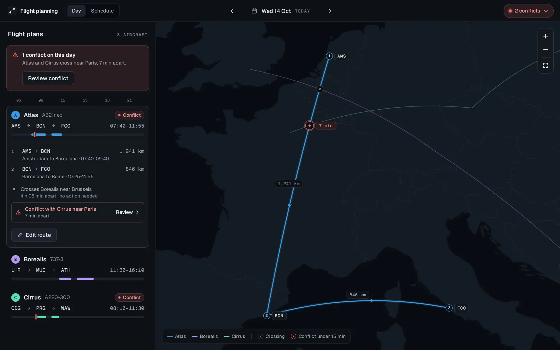 Atlas selected. Its row opens to two legs: AMS to BCN, Amsterdam to Barcelona, 07:40 to 09:40, 1,241 km, and BCN to FCO, Barcelona to Rome, 10:25 to 11:55, 846 km. Under them, Crosses Borealis near Brussels, 4 h 08 min apart, no action needed, and a red row, Conflict with Cirrus near Paris, 7 min apart, with Review. An Edit route button. The map shows Atlas's route numbered 1 to 3 with each leg's distance, a small cross where it meets Borealis, and a red ring labelled 7 min where it meets Cirrus. The other two routes are dimmed.