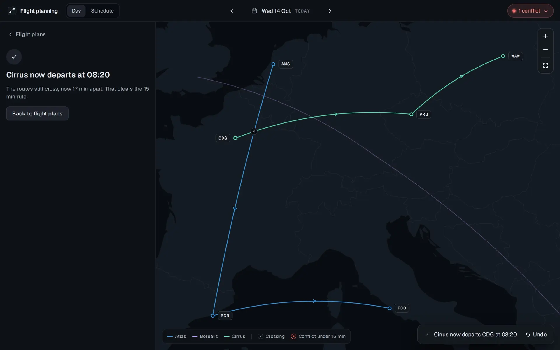 After Apply. The panel reads Cirrus now departs at 08:20: the routes still cross, now 17 min apart, which clears the 15 min rule, with a Back to flight plans button. On the map the red ring near Paris is now a small grey cross. The pill at the top reads 1 conflict, and a toast at the foot reads Cirrus now departs CDG at 08:20, with Undo.