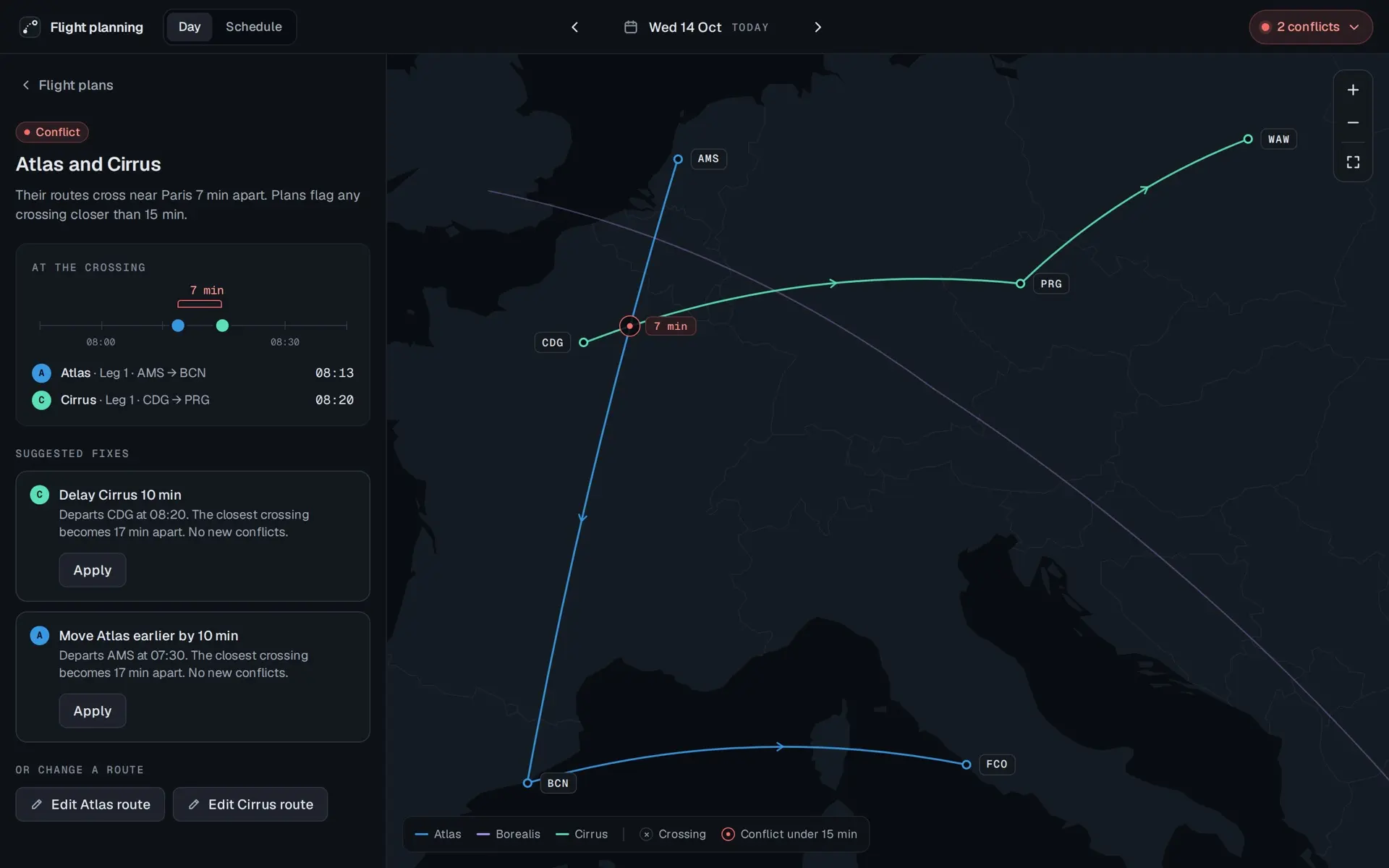 The conflict panel, Atlas and Cirrus. Their routes cross near Paris 7 min apart. Plans flag any crossing closer than 15 min. A card headed At the crossing puts the two aircraft on a time line between 08:00 and 08:30, 7 min apart: Atlas, leg 1, AMS to BCN, 08:13, and Cirrus, leg 1, CDG to PRG, 08:20. Two suggested fixes, each with Apply: Delay Cirrus 10 min, departs CDG at 08:20, the closest crossing becomes 17 min apart, no new conflicts; and Move Atlas earlier by 10 min, departs AMS at 07:30, the same. Then Edit Atlas route and Edit Cirrus route. The map shows the red ring near Paris, labelled 7 min.