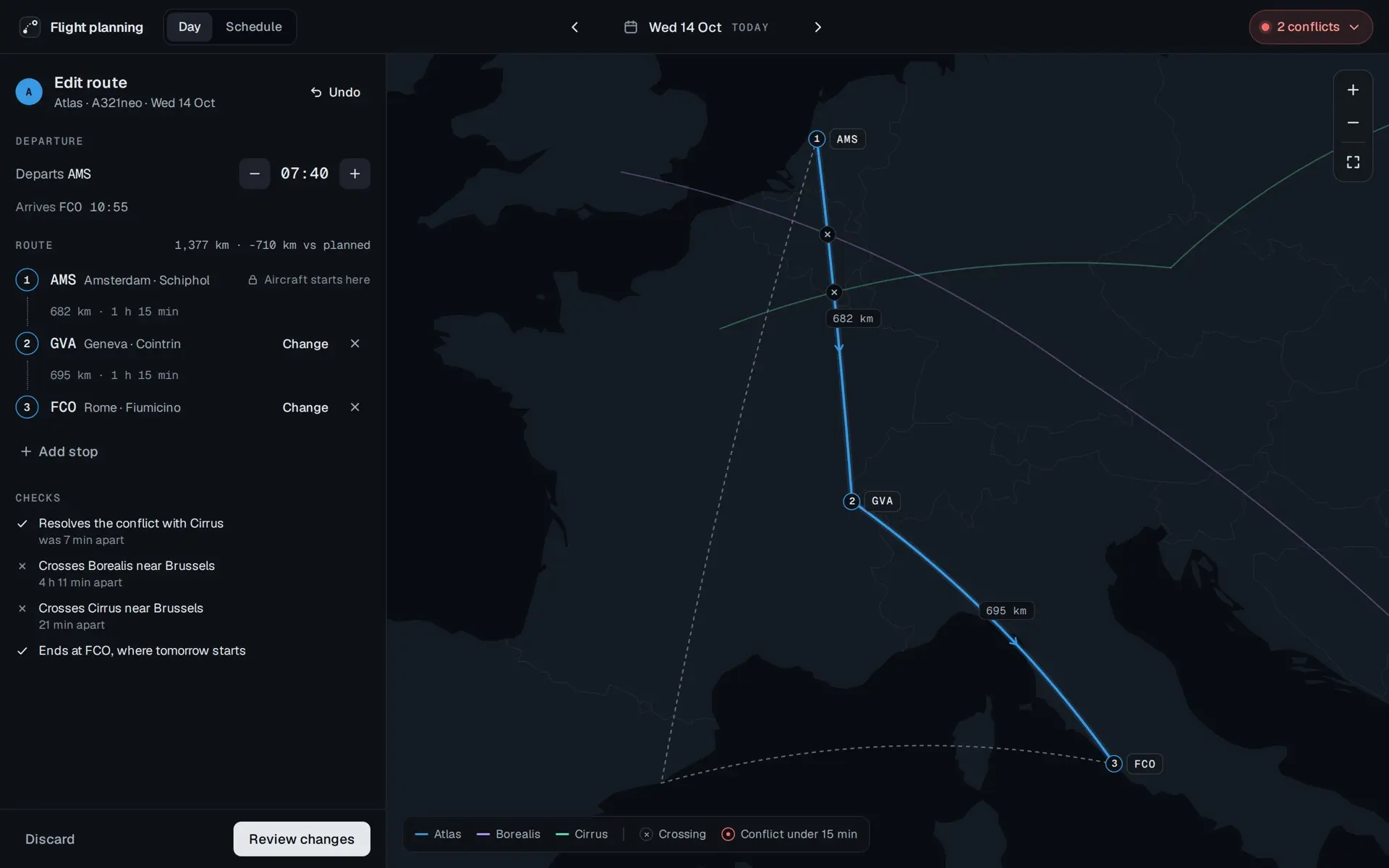 Edit route for Atlas, A321neo, Wednesday 14 October, with Undo. Departs AMS at 07:40, between a minus and a plus, and arrives FCO 10:55. The route, 1,377 km, 710 km less than planned: 1, AMS, Amsterdam Schiphol, locked, Aircraft starts here; 682 km, 1 h 15 min; 2, GVA, Geneva Cointrin; 695 km, 1 h 15 min; 3, FCO, Rome Fiumicino. Change and remove beside each of the last two, and Add stop. Checks: Resolves the conflict with Cirrus, was 7 min apart; Crosses Borealis near Brussels, 4 h 11 min apart; Crosses Cirrus near Brussels, 21 min apart; Ends at FCO, where tomorrow starts. Discard and Review changes at the foot. The map shows the new route through Geneva in blue and the planned route through Barcelona dashed.