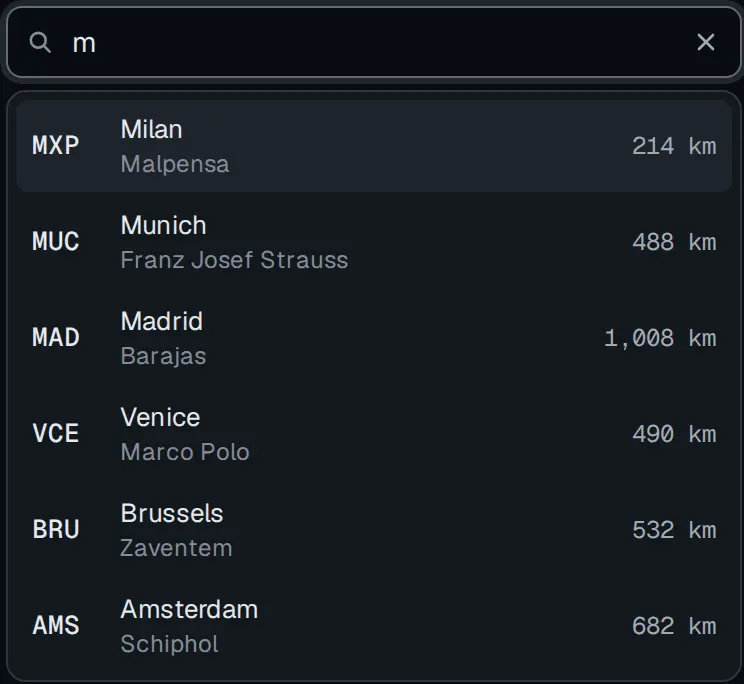 The airport search with m typed, and six options, each a code, a city, an airport and a distance: MXP Milan Malpensa 214 km, highlighted, MUC Munich 488 km, MAD Madrid 1,008 km, VCE Venice 490 km, BRU Brussels 532 km, AMS Amsterdam 682 km.