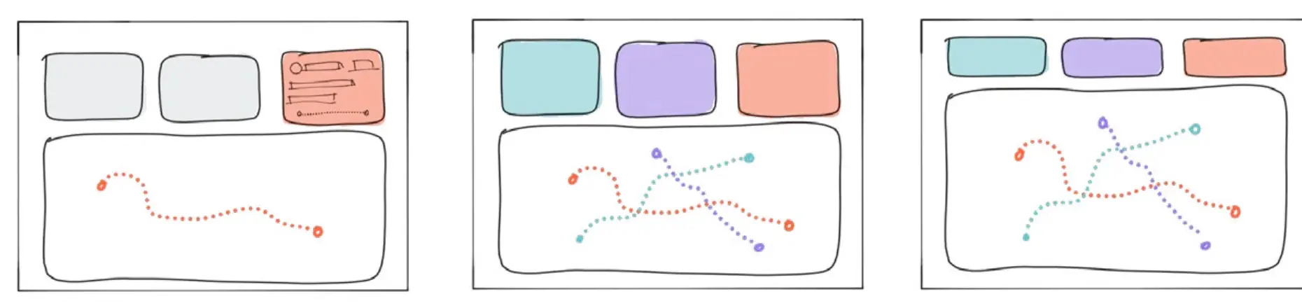 Three sketched landscape frames. In the first, three cards across the top, the third filled red with lines of detail, over a large map with one red dotted path. In the second, the cards are tinted teal, violet and red, and the map below shows three dotted paths crossing. In the third, the cards are shorter and the map below them larger.