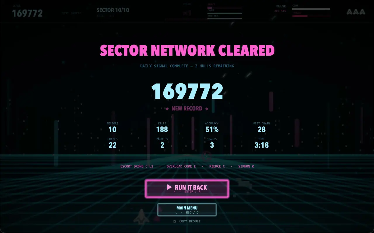 A finished run. Sector network cleared, a score called a new record, and a row of figures under it for sectors, kills, accuracy, best chain, grazes, parries and time.