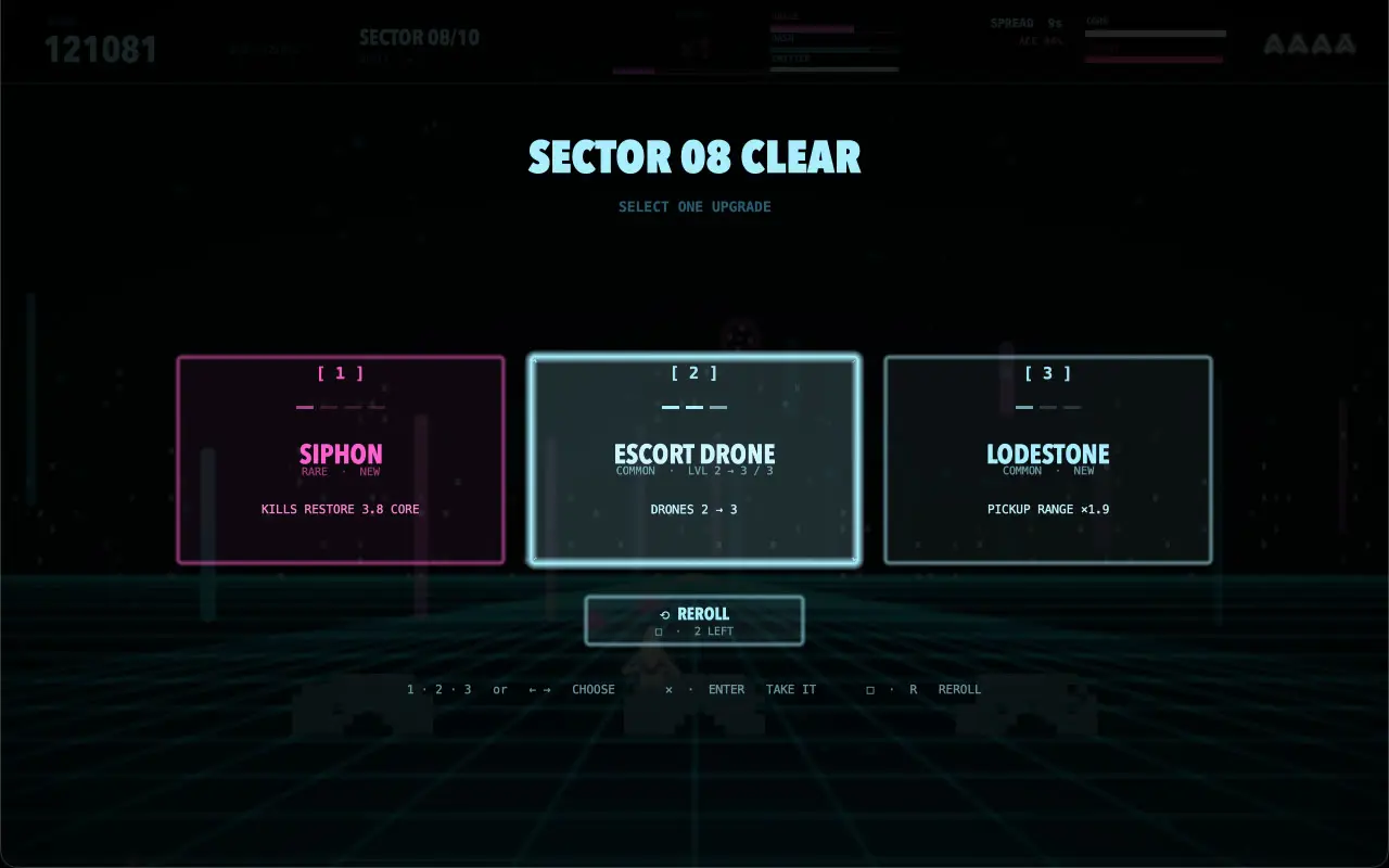 Sector eight cleared, and the run stops to offer three upgrade cards: siphon, escort drone and lodestone. Each card carries its rarity, its level and what it changes. Two rerolls left.