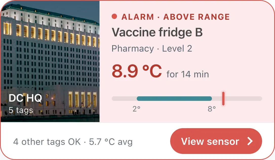 Alarm card for DC HQ: Vaccine fridge B at 8.9 °C for 14 minutes, with a range bar and a View sensor button