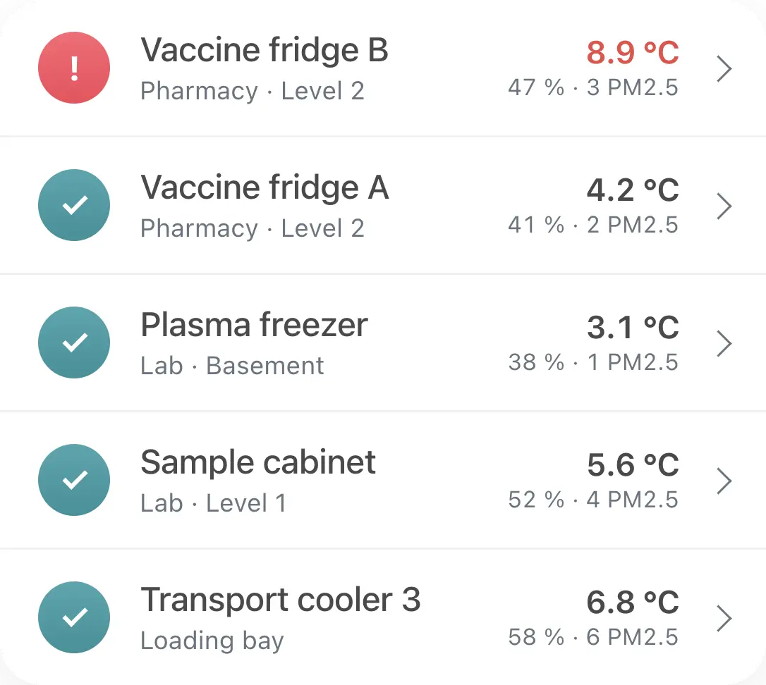 List of five tags with Vaccine fridge B in red at 8.9 °C and four tags with teal checkmarks