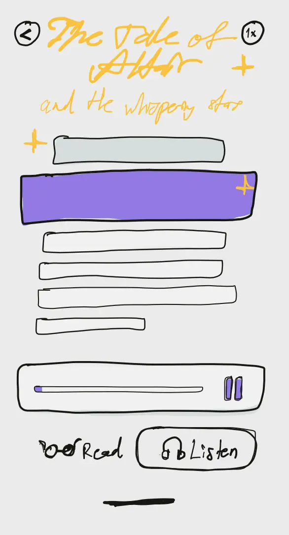A hand drawn phone screen in light. The title The Tale of Altair and the whispering star in yellow, a back button and a speed button reading 1x. Lines of text below, one of them filled in purple as the line being read. Under them a player bar with a progress line and a pause button, and at the foot two choices, Read and Listen, with Listen outlined.