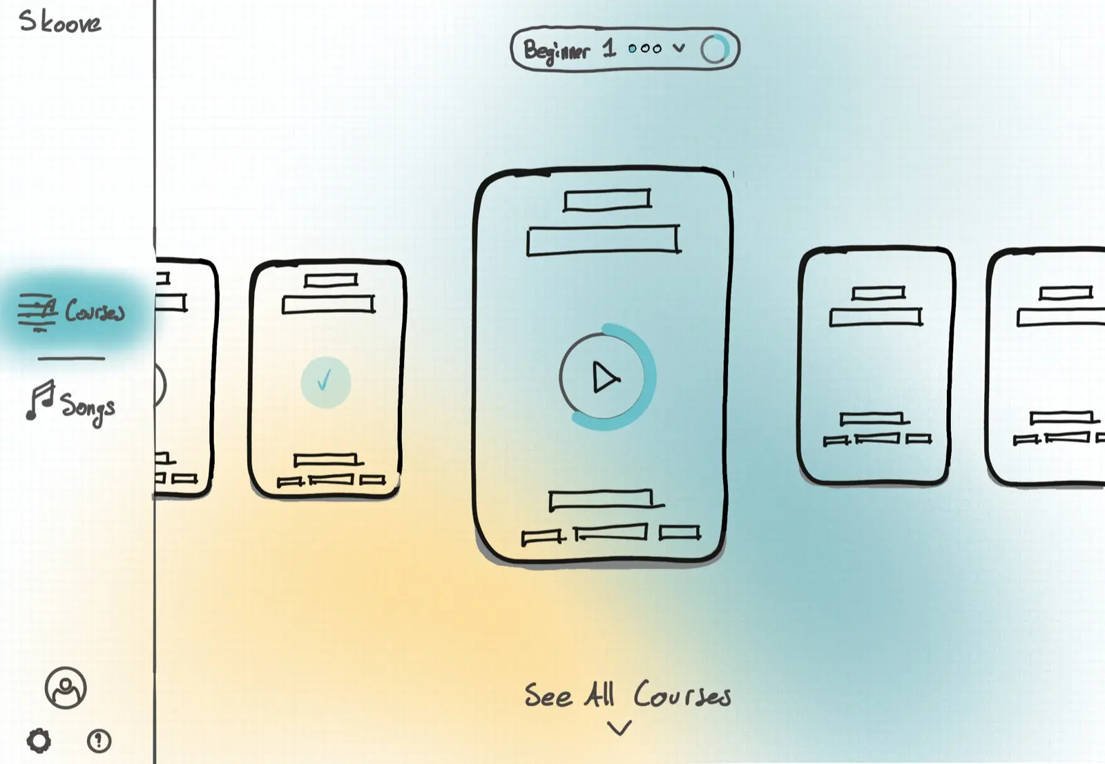 The same page sketched as a focused carousel. One large course card in the middle with a teal ring around its play button, a smaller card to its left with a check disc, and smaller cards either side running off the edges. See All Courses at the foot.