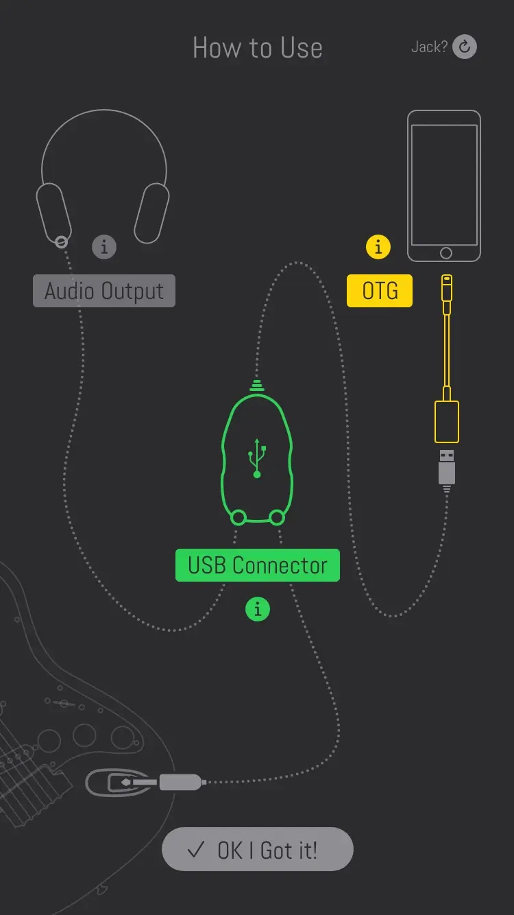 How to Use, drawn in line art on a dark ground: a guitar at the foot, cabled through a green USB Connector and a yellow OTG adapter to a phone, with headphones marked Audio Output. A Jack switch at the top right, an i beside each part, and OK I Got it! at the foot.