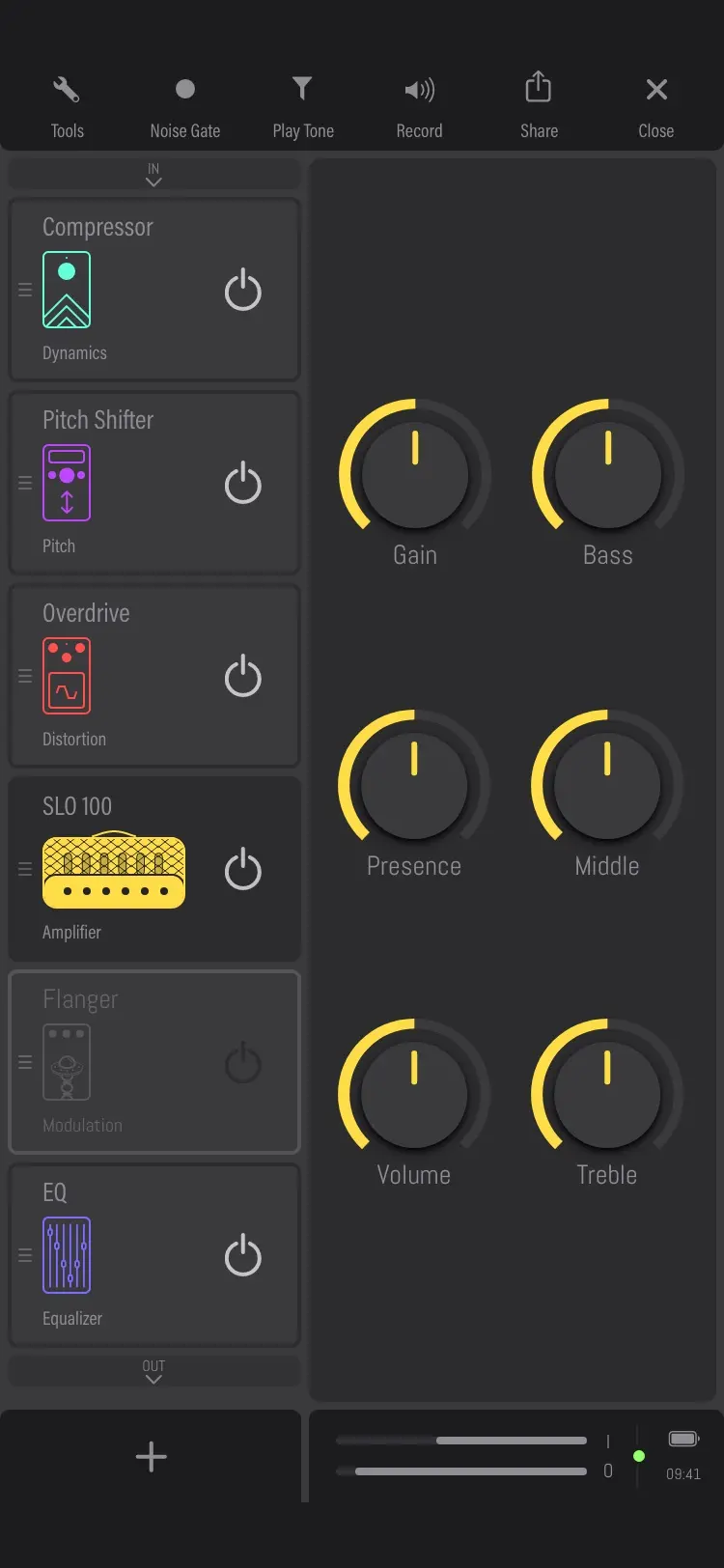 The studio. A toolbar across the top: Tools, Noise Gate, Play Tone, Record, Share and Close. Down the left, the chain as cards, each a drawn processor in its category's colour with a power switch: Compressor, Dynamics, in teal; Pitch Shifter, Pitch, in purple; Overdrive, Distortion, in red; SLO 100, Amplifier, in yellow and selected; Flanger, Modulation, dimmed; EQ, Equalizer, in violet. On the right the amp's six knobs with yellow arcs: Gain, Bass, Presence, Middle, Volume and Treble. Along the foot a plus to add a processor and the input and output levels.